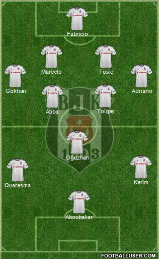 Besiktas JK Formation 2016