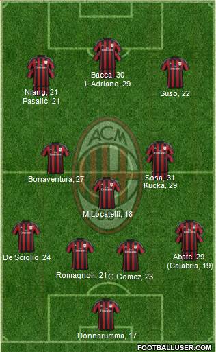 A.C. Milan Formation 2016