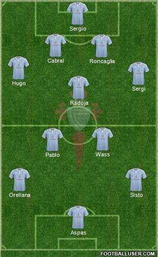 R.C. Celta S.A.D. Formation 2016