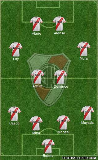 River Plate Formation 2016