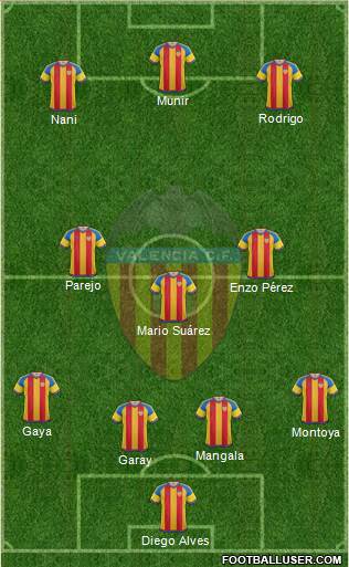 Valencia C.F., S.A.D. Formation 2016