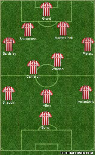 Stoke City Formation 2016