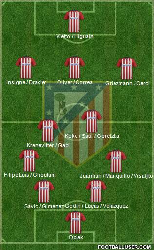 C. Atlético Madrid S.A.D. Formation 2016