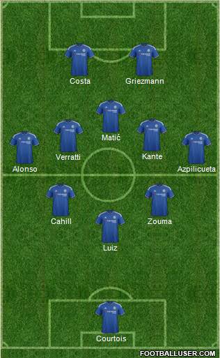 Chelsea Formation 2016