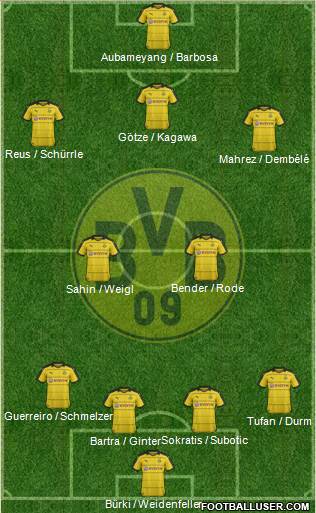 Borussia Dortmund Formation 2016