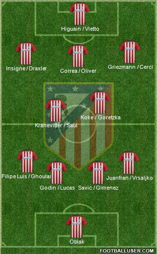 C. Atlético Madrid S.A.D. Formation 2016