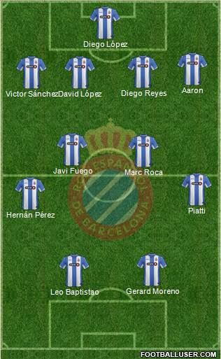 R.C.D. Espanyol de Barcelona S.A.D. Formation 2016