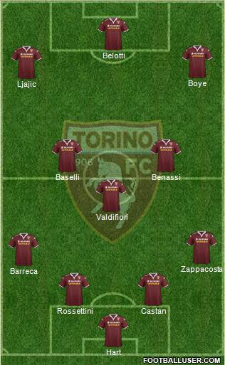 Torino Formation 2016