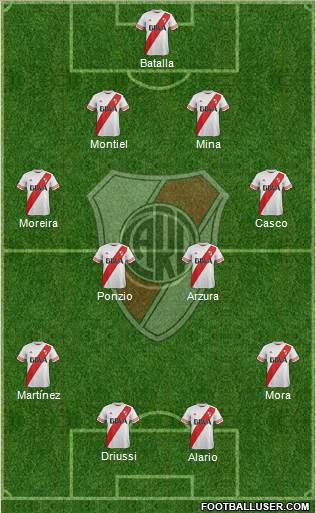 River Plate Formation 2016