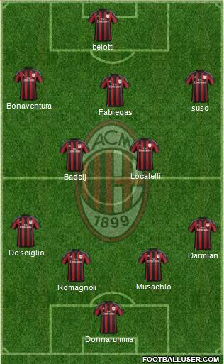 A.C. Milan Formation 2016