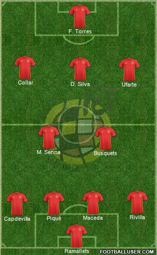 Spain Formation 2016