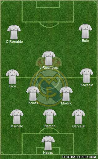 Real Madrid C.F. Formation 2016