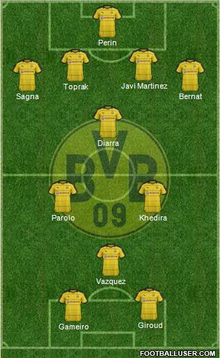 Borussia Dortmund Formation 2016