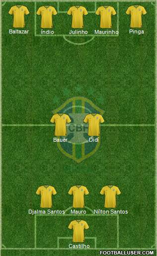 Brazil Formation 2016