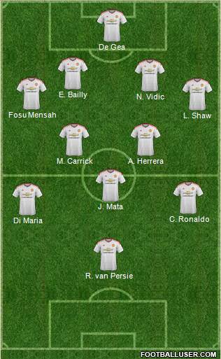 Manchester United Formation 2016