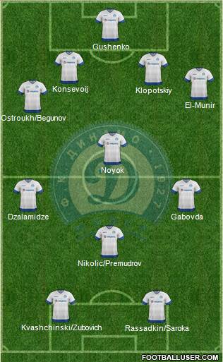 Dinamo Minsk Formation 2016