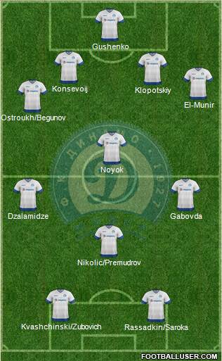 Dinamo Minsk 4-4-2 football formation