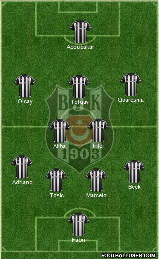 Besiktas JK Formation 2016