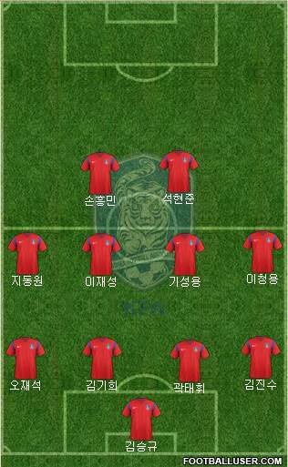 South Korea Formation 2016