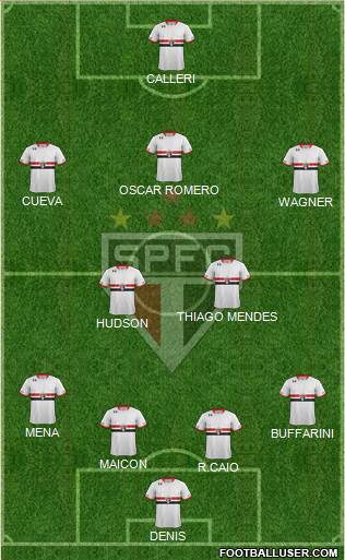 São Paulo FC Formation 2016