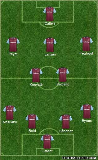 West Ham United Formation 2016