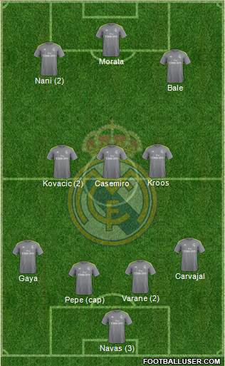 Real Madrid C.F. Formation 2016