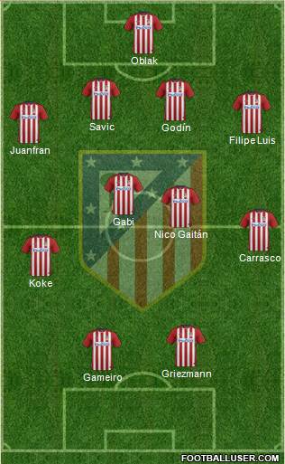 C. Atlético Madrid S.A.D. Formation 2016