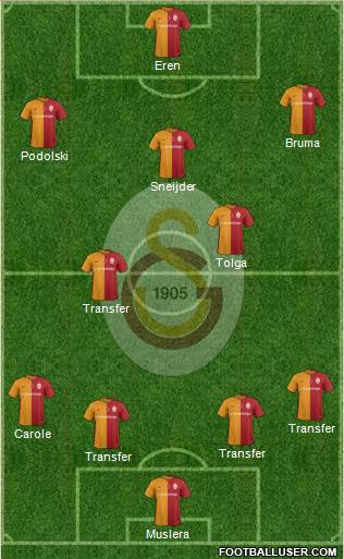 Galatasaray SK Formation 2016