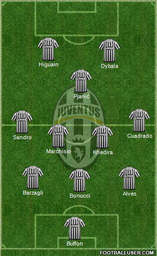 Juventus Formation 2016