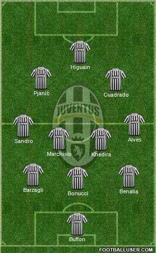 Juventus Formation 2016