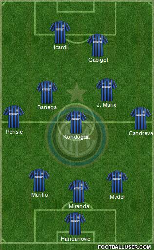 F.C. Internazionale Formation 2016