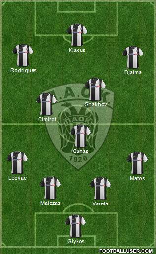 AS PAOK Salonika Formation 2016