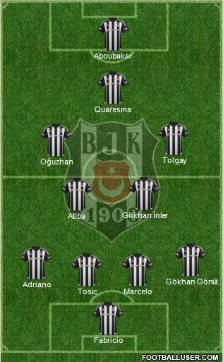 Besiktas JK Formation 2016
