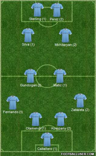 Manchester City Formation 2016