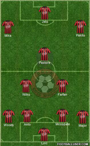 OGC Nice Côte d'Azur Formation 2016