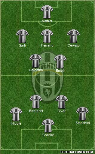 Juventus Formation 2016