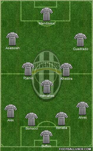 Juventus Formation 2016
