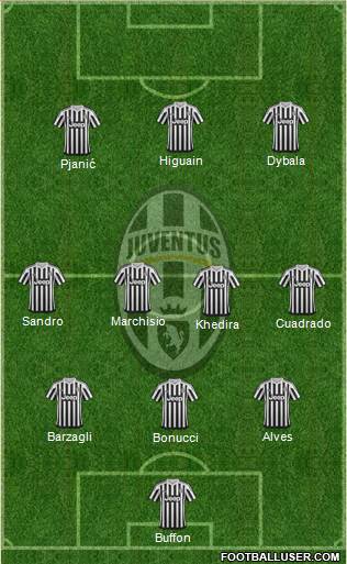 Juventus Formation 2016