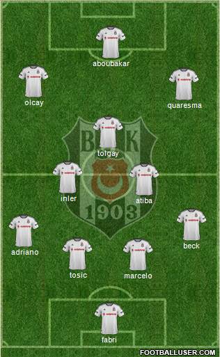 Besiktas JK Formation 2016