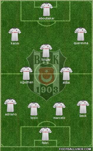 Besiktas JK Formation 2016