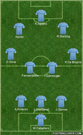 Manchester City Formation 2016