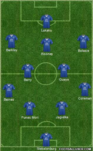 Everton Formation 2016