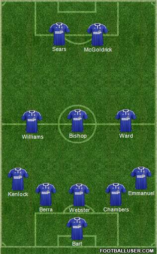 Ipswich Town Formation 2016