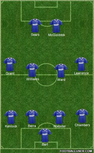 Ipswich Town Formation 2016