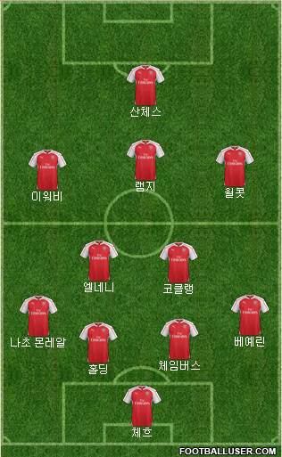 Arsenal Formation 2016