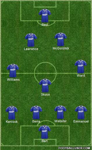 Ipswich Town Formation 2016