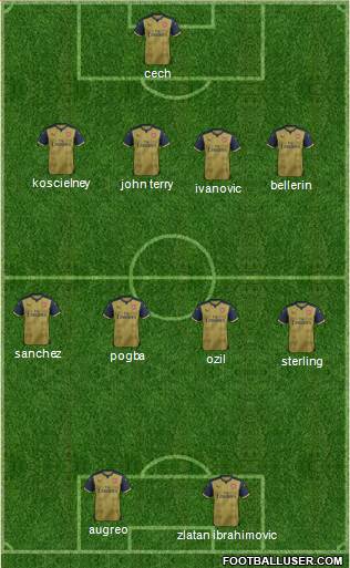 Arsenal Formation 2016
