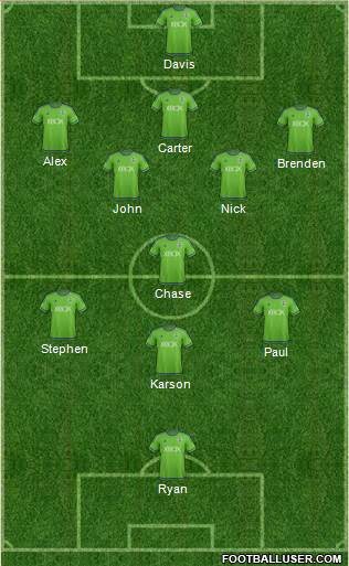 Seattle Sounders FC Formation 2016