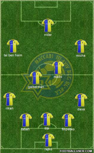 Maccabi Tel-Aviv Formation 2016
