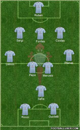 R.C. Celta S.A.D. Formation 2016